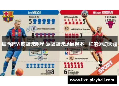 梅西跨界成篮球明星 驾驭篮球场展现不一样的运动天赋